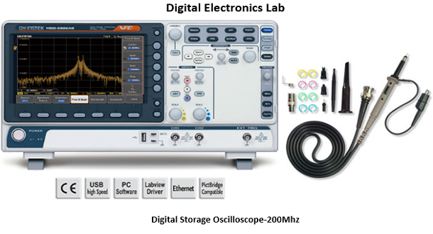 Advance Technology System (ATS)